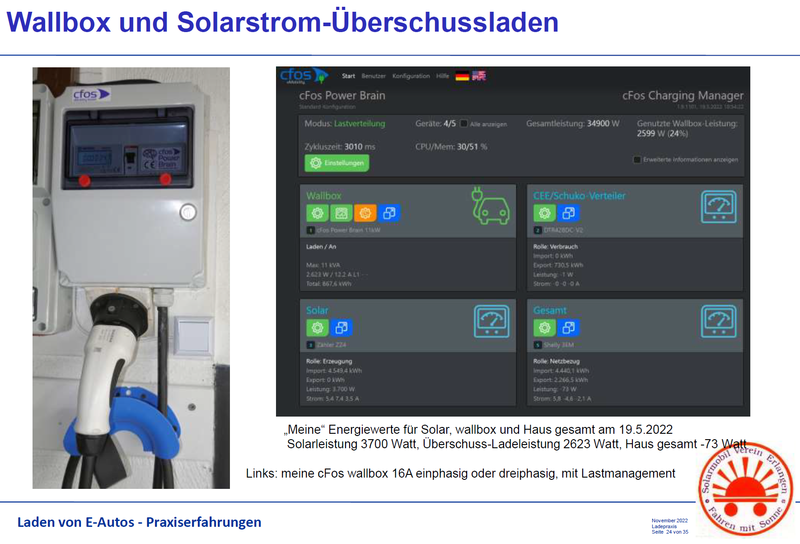 Vortrag über das Laden von E-Autos – Praxiserfahrungen von Roland Reichel